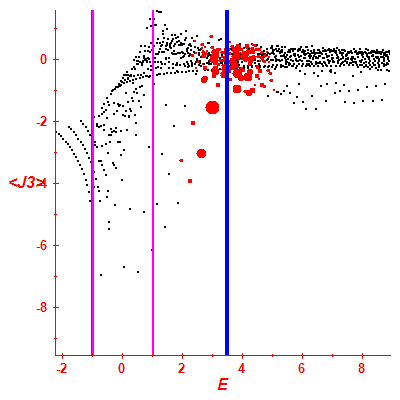 Peres lattice <J3>